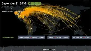 Cyber Security Attack Trends (2016 - 2021)