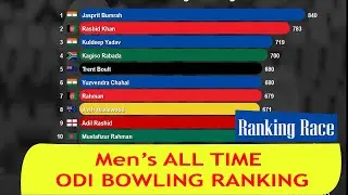 All-Time ODI Bowling Rankings (1971&ndash;2025) | Best ODI Bowlers Leaderboard