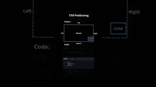 CSS Positioning | 🎨 Mastering the Art of CSS Positioning! 💻✨