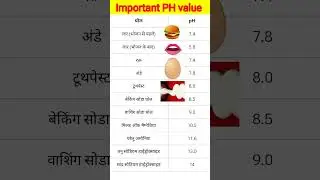 pH value - impotent pH value #upboard #board #chemistrynotes #chemistry ,@physicswala