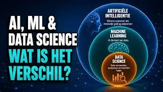 Verschil tussen AI, Machine Learning en Data Science (EENVOUDIGE uitleg)