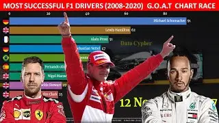Most Successful F1 drivers(1950 - 2020) G.O.A.T| Bar Chart Race based on Grand Prix Victories