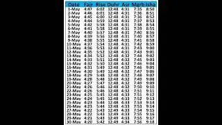 Islamic Prayer Timetable Orange (May 2022) California, USA | Salah Times Orange USA May 2022