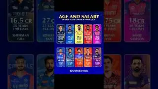age and salary of each team captains in the IPL 2025 #ipl #ipl2025 #shost