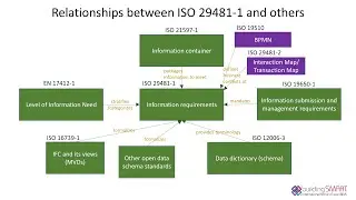 The idmXSD and IDM Toolkit Project Progress Update