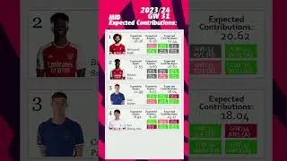Gameweek 31 - Expected Contributions - MID - Fantasy Premier League