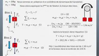La machine d'Atwood (exemple)