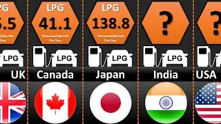 LPG Production by Country