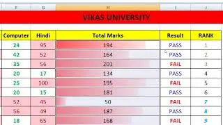 Learn Data Bars, Color Scales and Icon Sets in #Excel in Hindi | Conditional Formatting in Excel