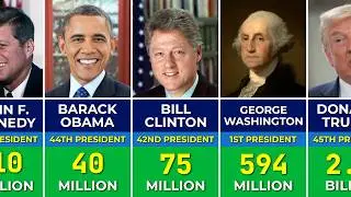 Most Richest US Presidents in History | Rich and Poor U.S. Presidents