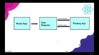 Axios vs Fetch -  React JS Tutorial ( Lecture 48 )