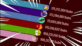 mrbeast gaming vs 15 youtubers gas gas gas meme