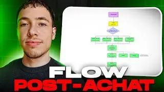 Comment faire un flow post-achat sur Klaviyo