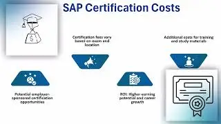 SAP Certifications | SAP Training | SAP Tutorial