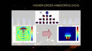 introduction to spatial audio - sound and space - Session 1:  Spatial Audio Summer Seminar 2018
