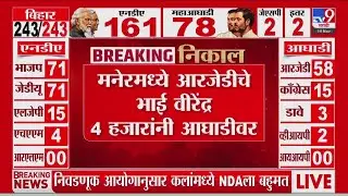 Bihar Vidhan Sabha Election Results 2025 | मनेरमध्ये RJD चे Bhai Virendra 4 हजारांना आघाडीवर