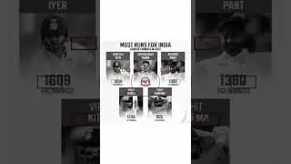 Indian national cricket team 2022|Indian cricket news|Indian cricket|#shorts