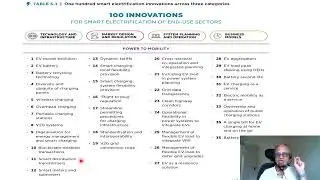 8B - Top 100 Innovations for Smart Electrification of End Use Sectors