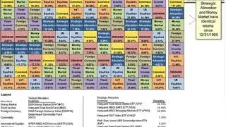 Expert Series: Alpha Generation With ETFs