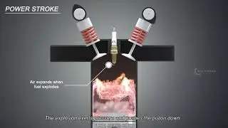 How Car Engine Works (Animation) | Ft. AutoTechLabs | ProfSVJadhav | L09 | LetsLearnAndGrowTogether