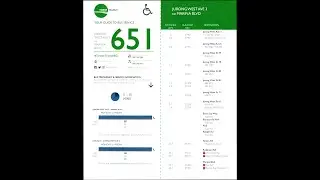 Bus Service Guide Tutorial Episode 6: TTS Service 651 (Part 2)