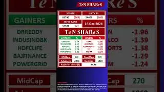 Indian Stock Market News Today | 16 DEC 2024 | #bse  | #nse  | TeN SHAReS #sensex #nifty #banknifty