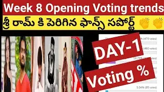 Week8 Voting polls results || Shannu Vs Sriram 🔥🔥|| who is in danger zone || @teluguminitalkies4544