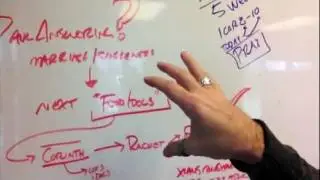 4 Minutes on Preparing a Sermon