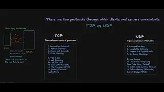 Client-Server Architecture #3: Protocols That Power the Web