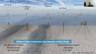State of Maine Offshore Wind Research Consortium Educational Webinar on Floating Offshore Wind