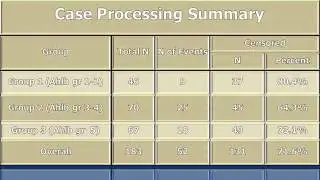 Repeated Cycles of Intra-articular Sodium Hyaluronate (500-730 Kda)