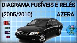 DIAGRAMA FUSÍVEIS E RELÉS AZERA 2005/2010 @pointdocar