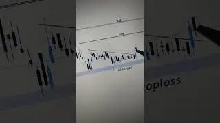 Avantel Ltd Stock Analysis For Swing Trade #shorts