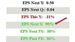 $AAXN will this stock make you $ Great EPS Q/Q closed in above avg vol 1 min video
