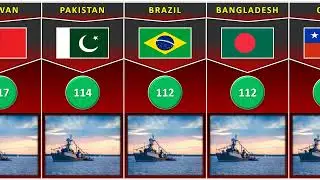 Navy Fleet Strength by Country