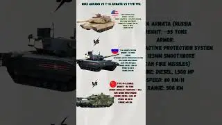 M1A2 Abrams vs T-14 Armata vs Type 99A
