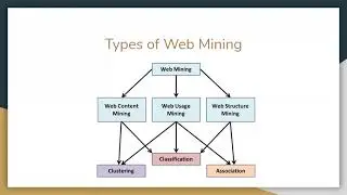 Web Mining and its Types
