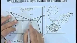 Mod-01 Lec-19 Solidification of Binary Alloys (Contd...1)