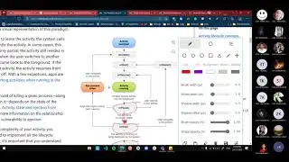 Architecture Components by GDSC AIT 2021