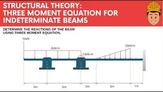 Three Moment Equation for Indeterminate Beams with Fixed Support | Structural Theory