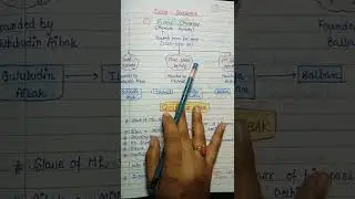 Purchase of GS handwritten notes || An Aspirant!