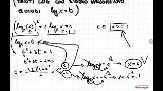 EQUAZIONI LOGARITMICHE II TIPO