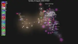Spring RTS engine: BAR105 fork - Codebase Progress 2022