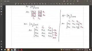 Introduction of Matrices I Types I Matrices I Class XII
