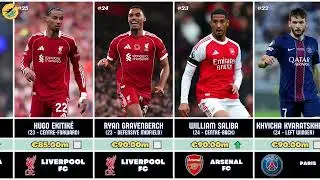 Top 50 Most Valuable Football Player 2025 #soccer #football