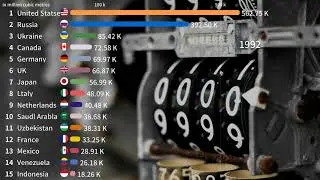 Top 15 Global natural gas consumption 1965-2017   Country with the Largest  every year