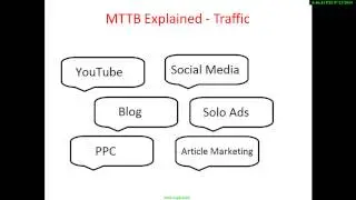 MTTB System Review - Can you make MTTB products work for you?
