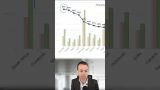 PMP Salaries