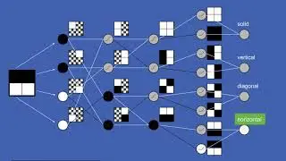 How Deep Neural Networks Work