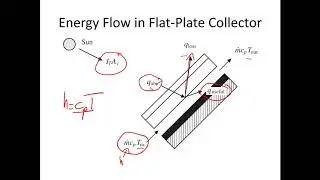 Chapter 7 Active Solar Systems Part 1
